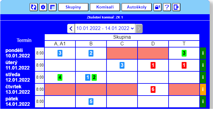 Souhrnný náhled zkušebního komisaře